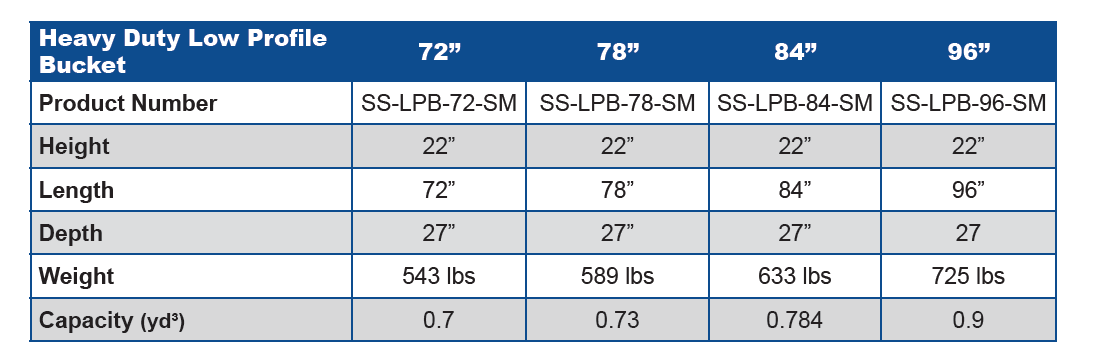 Bucket Specifications